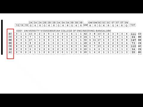 KEA Seat Matrix Details|How To Analyse Matrix|KEA KCET 2022|engineering ...