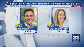 Senate Primary Election Results for Hampden, Hampshire, Worcester District