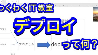 デプロイって何？　プログラムを実行環境に配備すること[IT用語かんたん解説]