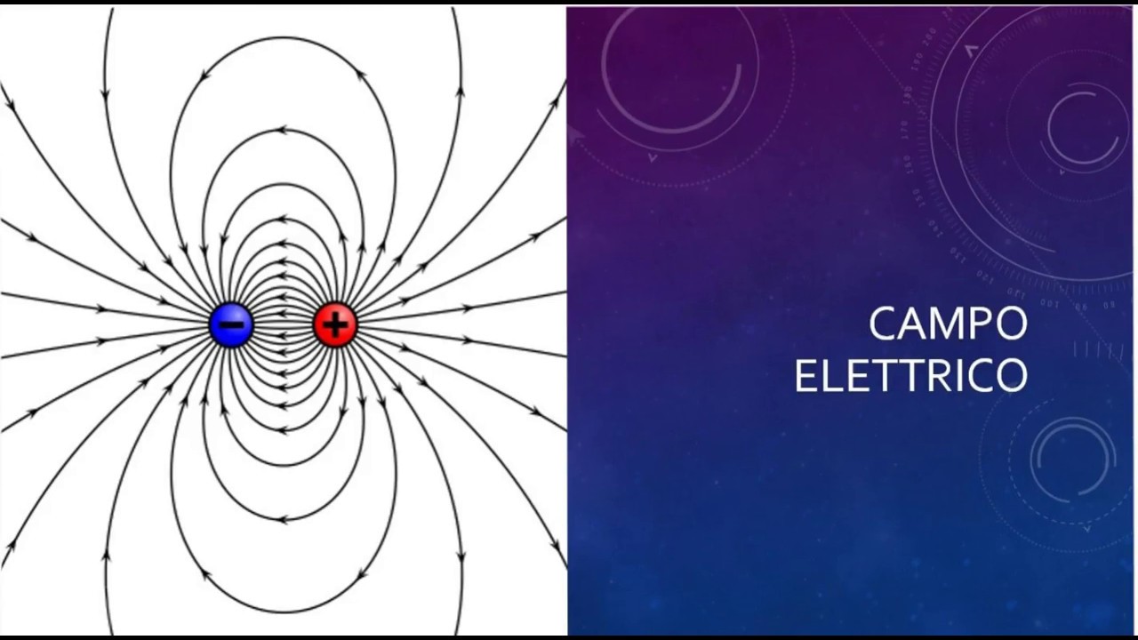 Campo Elettrico - YouTube