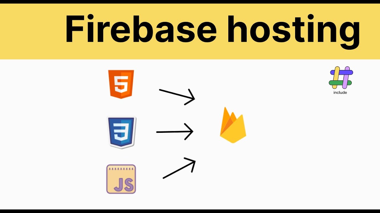 Deploying Your Website To Firebase Hosting | Easy Step-by-Step Tutorial ...