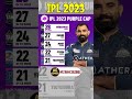 | Most Wickets In IPL 2023 | Mohammed Shami Bowling | IPL 2023 Purple Cap | #ipl2023 #cskvsgt