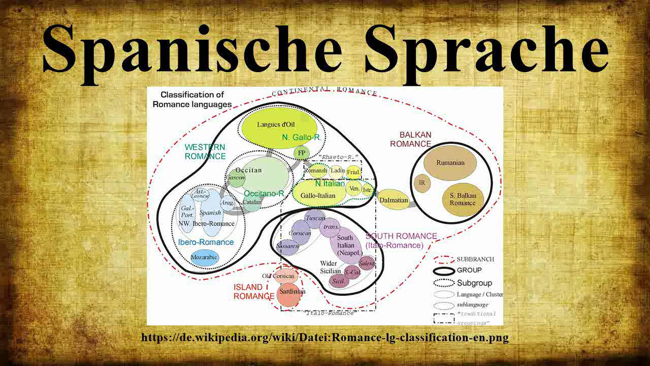 Spanische Sprache - YouTube