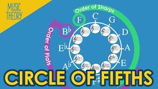 The Circle of Fifths - Your Ultimate Guide - Music Theory Crash Course