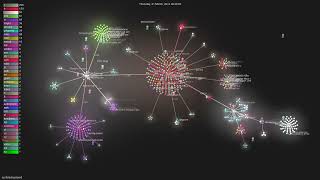 systemd/systemd - Gource visualisation
