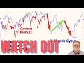 Bearish S&P, But Watch Out For the Rallies