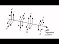 modulation of light basic concepts optoelectronics devices and systems