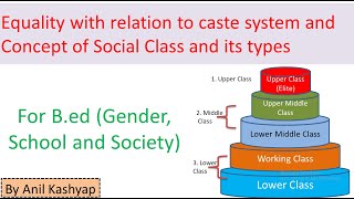 Equality with relation to caste system and Concept of Social Class |Gender school and Society|