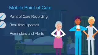 iCareHealth | Care & Clinical Product Overview