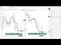 現在の米国株買い ドイツ株売りのポジションについて解説します　explanation of current buy u.s. stocks sell german stocks position