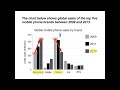 ielts simon writing task1 academic part 3 bar charts