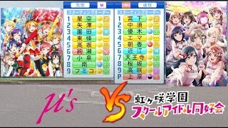 【ラブライブ！】μ’s と 虹ヶ咲学園スクールアイドル同好会で野球やってみた【パワプロ2021】