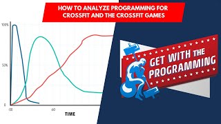 How to "Analyze the Programming" for CrossFit and the CrossFit Games