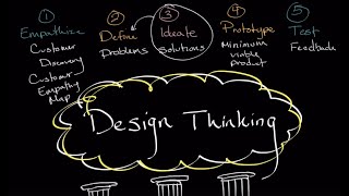 Design Thinking for Entrepreneurs | New Venture Launch