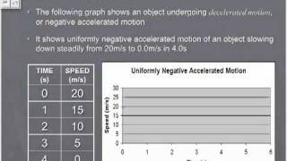 Uniformly Accelerated Motion