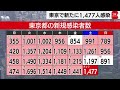 東京で新たに1 477人の感染確認（2023年4月22日）