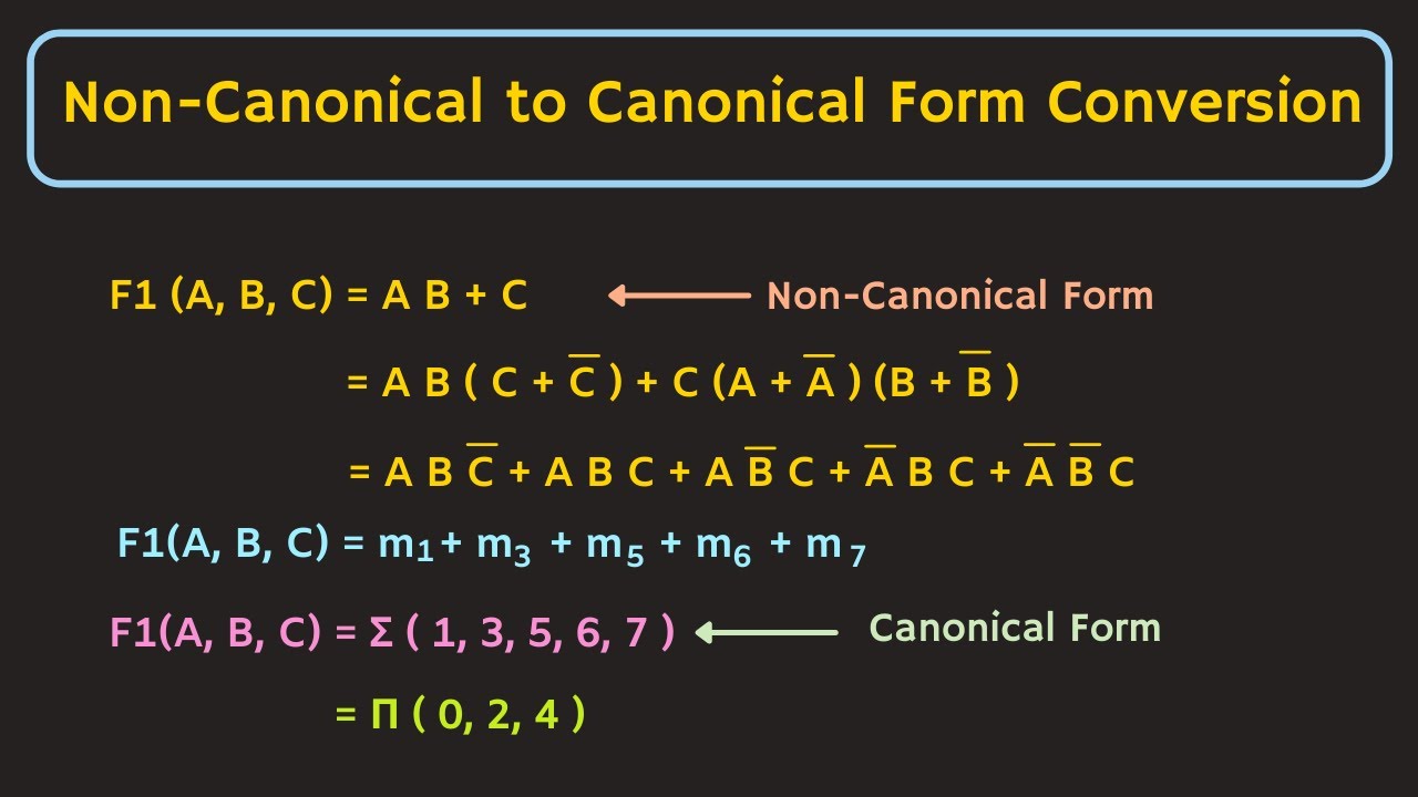 SOP And POS Form : Non Canonical To Canonical Form Conversion Of ...