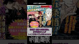 【速報】最新人気投票結果、作中戦犯の3人がトップになってしまうwwww