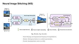 Implicit Neural Image Stitching With Enhanced and Blended Feature Reconstruction