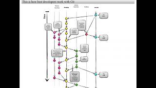 ODTUG Webinar for Version Control for PLSQL