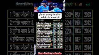 Highest partnerships by runs in Asia Cup| #shorts #short #viral #cricket #asiacup #tech2cherry