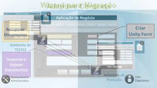 Application Enabler - OnBase 13