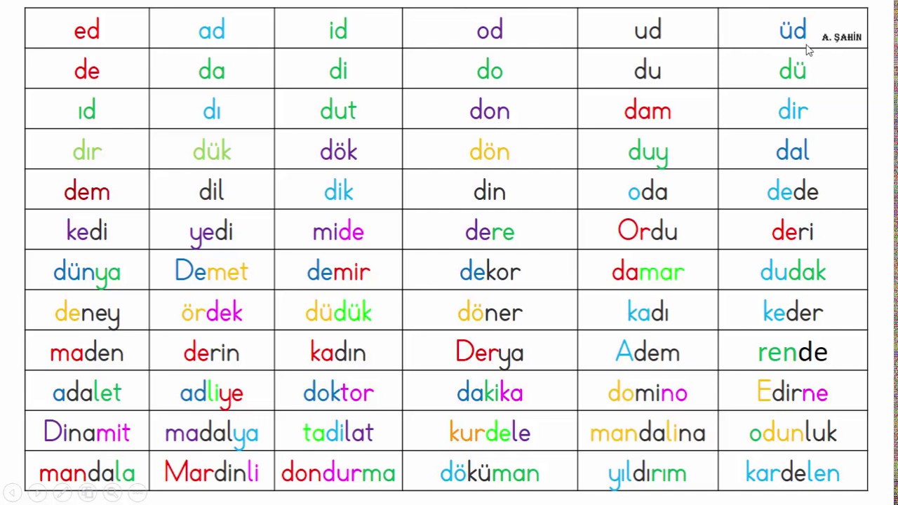 D Sesi Hızlı Okuma Çalışması - D Sesi Tüm Hece Ve Kelimeler - D Harfi ...