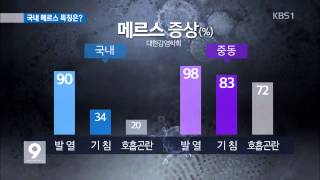 “국내 메르스 증상 90% 발열…무증상 환자도 있어”