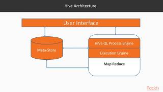Hands-On Big Data Processing with Hadoop 3: The Course Overview | packtpub.com