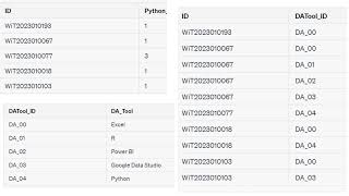 04_Data Normalization - Database