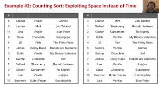 Radix Sorts, Video 2 Intro to Counting Sort