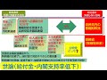 自民党議連から「国民全員に10万円給付案」令和４年７月２０日提出