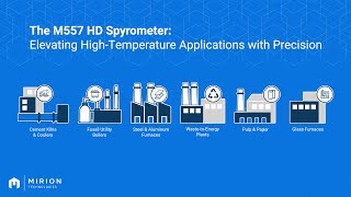 M557 HD Spyrometer High Temperature Camera and Imaging System