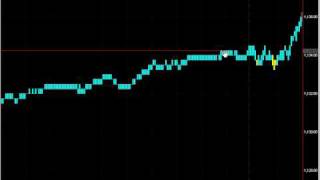 Emini S\u0026P 500 Day Trading Futures Trading with RSKsys \