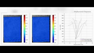 Digital Image Correlation (DIC) - destructive test of masonry piers (summary)