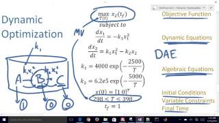 Dynamic Programming Toolbox for MATLAB and Python