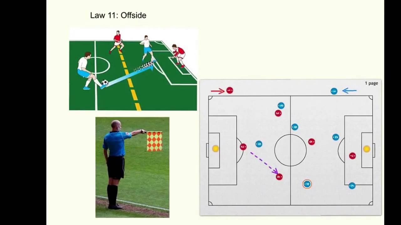 FIFA - 17 Laws Of Football/ Soccer Game - YouTube