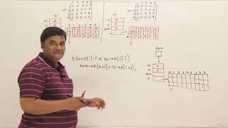 005 Program for Adding Sparse Matrix