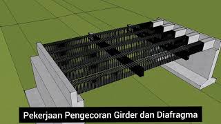 Animasi Metode Pelaksanaan Jembatan Rangka Baja dan Beton