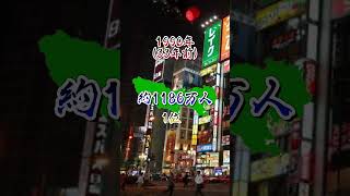 東京都人口の歴史 #地理 #地理系 #ランキング #都道府県 #日本地理 #地図 #shorts