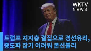 트럼프 지지층 결집으로 경선유리, 중도파 잡기 어려워 본선불리