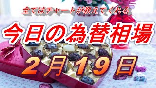 【FX】ドル、円、ユーロ、ポンド、豪ドルの為替相場の予想と前日の動きをチャートから解説。2月19日