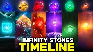 Infinity Stones TIMELINE in Marvel Cinematic Universe (தமிழ்)