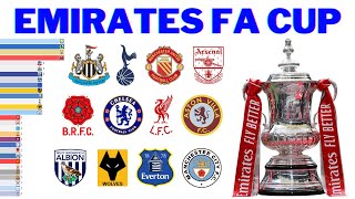 All FA Cup Winners