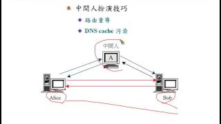 資訊與網路安全概論：入侵技巧 - 中間人扮演