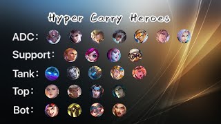 MLBB【疑犯_Yifan】Hyper Carry 131养猪流打法介绍及英雄推荐