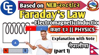 Electromagnetic Induction || Faraday’s Law of Induction in Nepali || Class 12 Physics || NEB