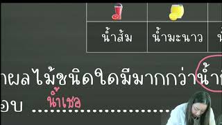 ป.1 6.1 การอ่านแผนภูมิรูปภาพอย่างง่าย