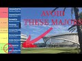 WORST Majors at Embry-Riddle Aeronautical University -  Tier List