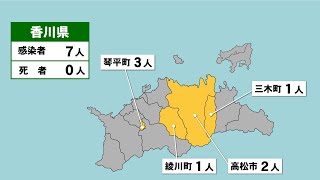 〈新型コロナ〉香川県で新たに7人の感染を確認　うち70代男性1人が重症